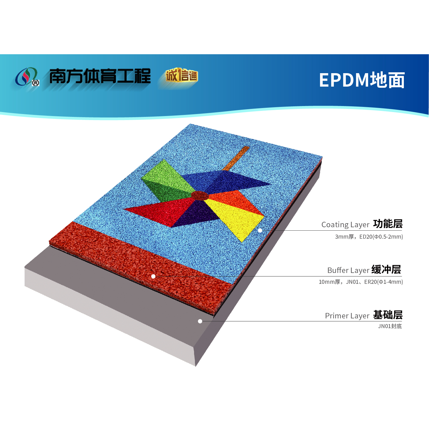 EPDM塑膠運(yùn)動(dòng)地面跑道系統(tǒng)