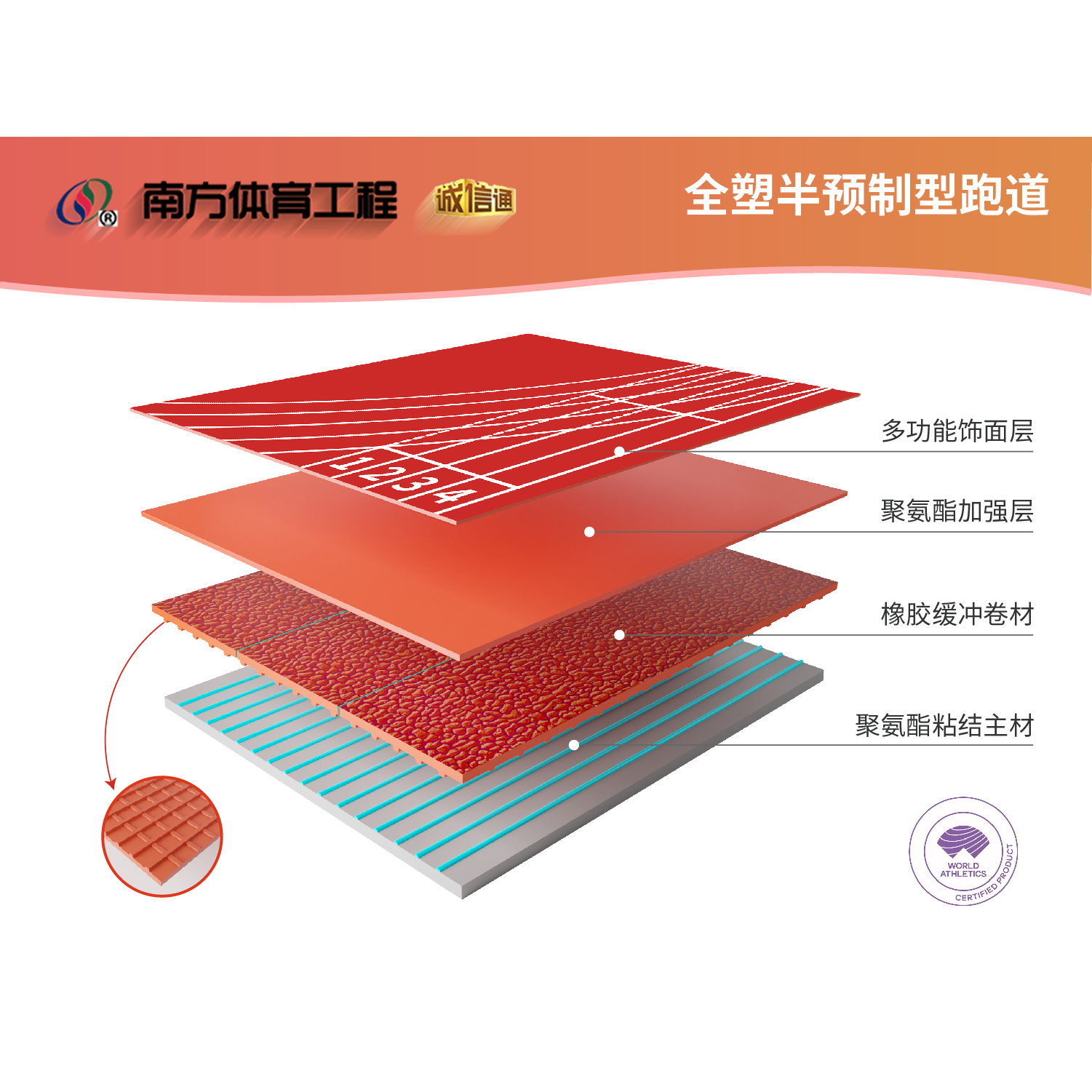 全塑型半預(yù)制無縫塑膠跑道