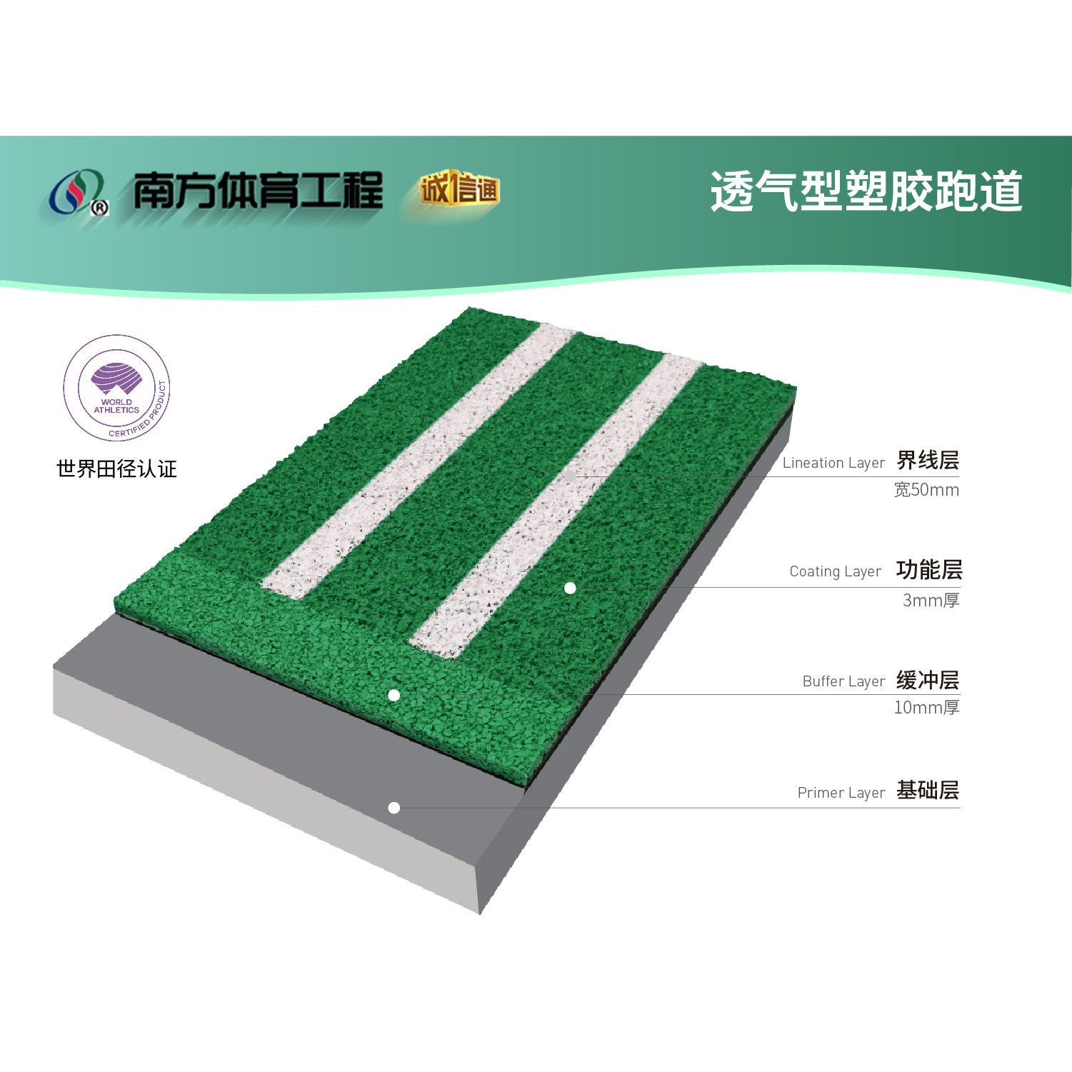 經(jīng)典透氣型塑膠跑道